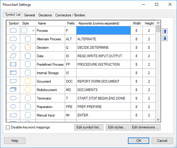 Picture 1 - Symbol List<br />
(from the Settings window)