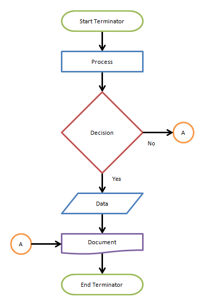 Computer Manufacturing Process Flow Chart