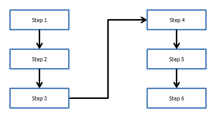 Connector routing - before Split Connector