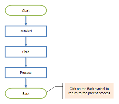 Simple Flow Process Chart