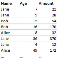 Subtotals Input