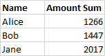 Subtotals Output