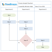 Sample swim lane diagram