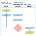 Swim lane flowchart