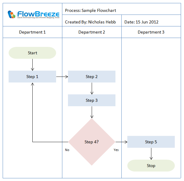 Time Flow Chart Excel