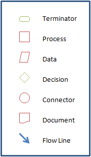 symbol-key