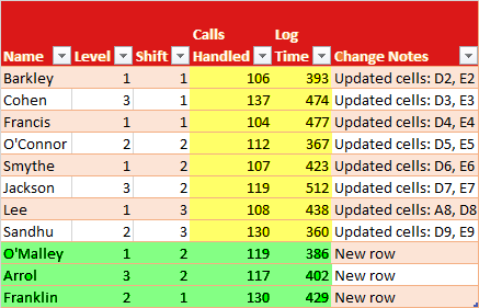 table merge sample