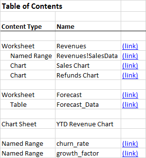 table of contents