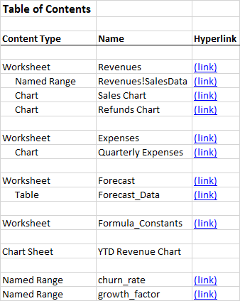 Table of Contents Output