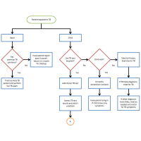 FlowBreeze sample flowchart