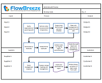 Template Output - SIPOC Diagram