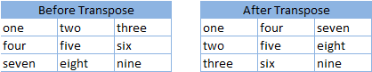 Transpose in Place Example