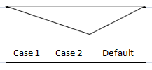 triangle adjustment result