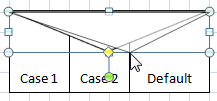 triangle adjustment