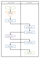 Opportunity flowchart