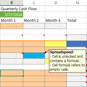 visual audit