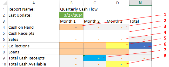 Annotated Visual Audit