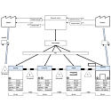 Value stream mapping sample