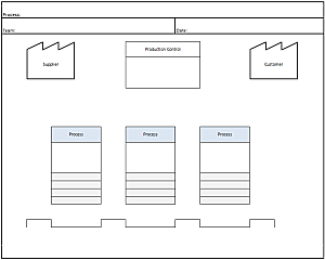 basic VSM template