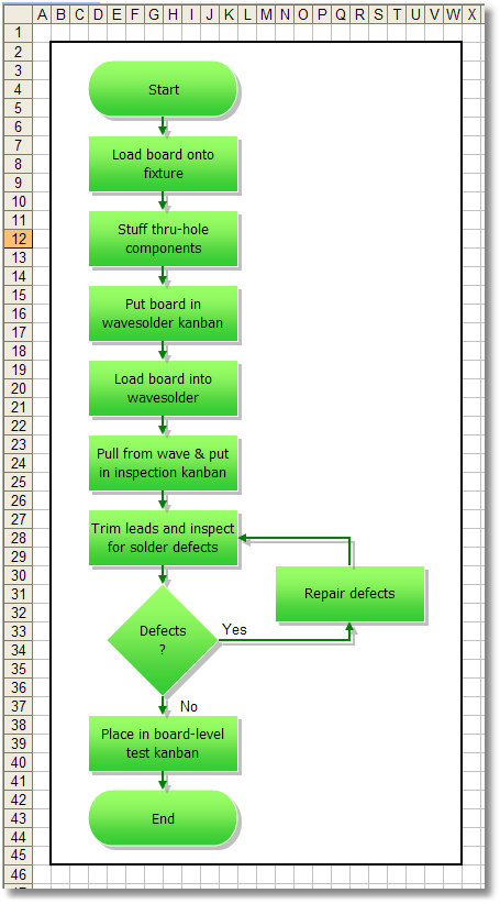 How To Make Process Flow Chart In Excel